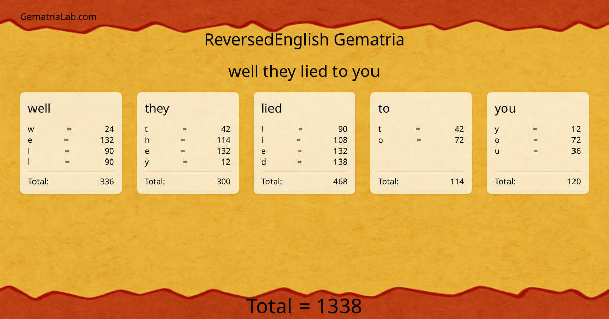 well they lied to you in reversedEnglish Gematria
